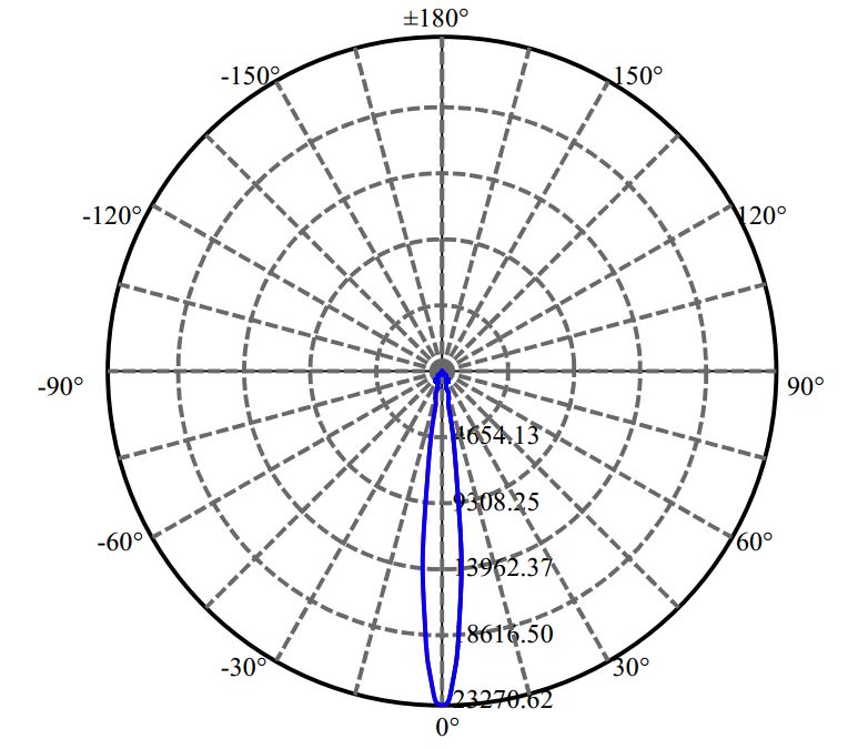 日大照明有限公司 - 朗明纳斯 CXM-11-AC30 3-2033-M